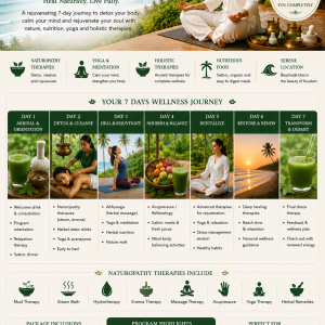 7 Days Naturopathy Wellness Program in Kovalam, Keralam, India